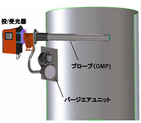 プローブ