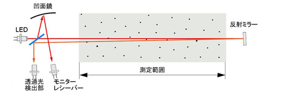 茴
